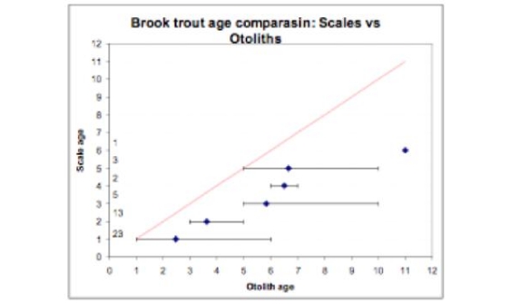 agechart